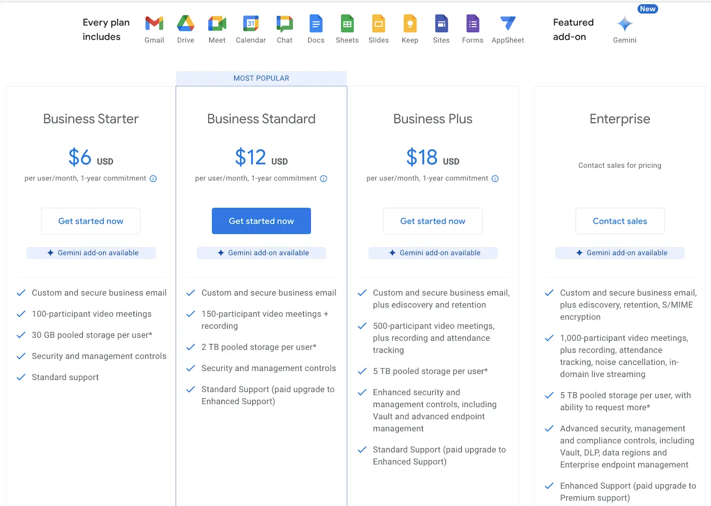 How-Businesses-Can-Save-Up-on-Google-Workspace-Licenses | Spin.AI How to Upgrade From Google Workspace Basic to Business