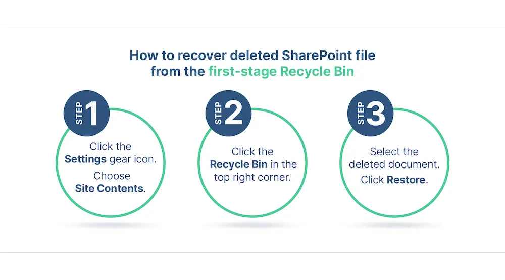 How-to-recover-deleted-SharePoint-file-from-the-first-stage-Recycle-Bin | Spin.AI