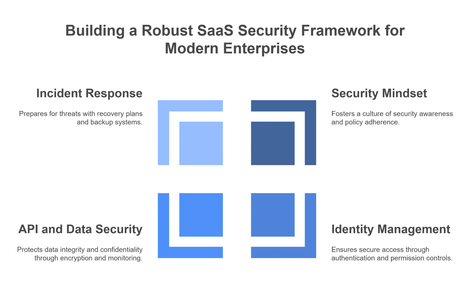 SaaS Security Checklist Framework