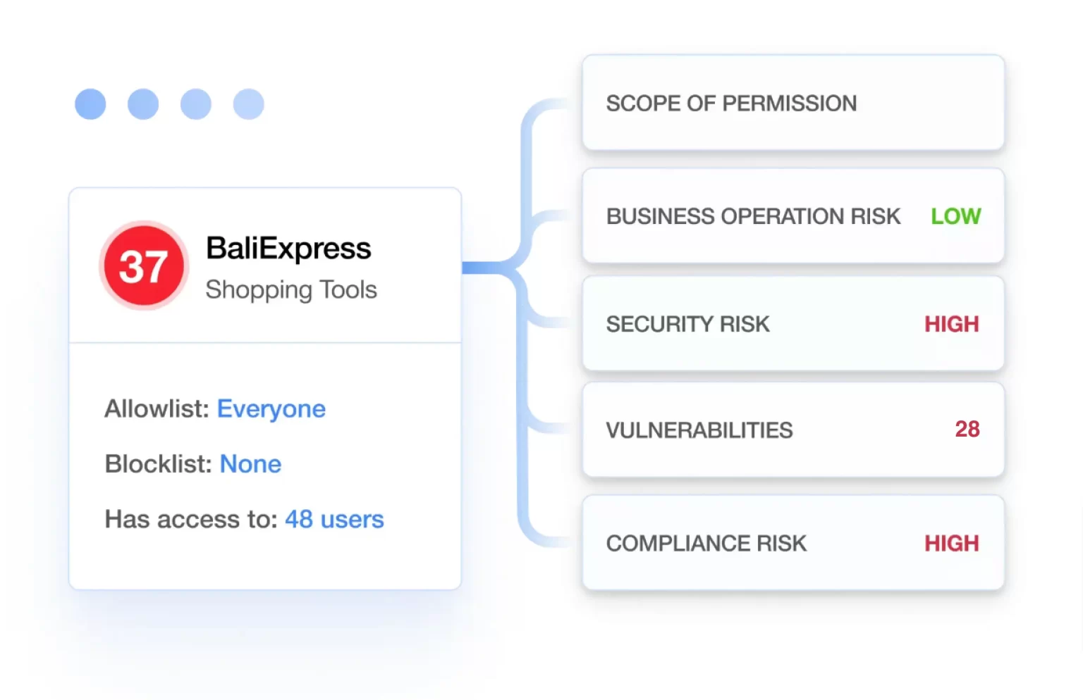 Spin.AI Risk Assessment | Spin.AI Spin.ai SaaS Backup, SSPM, Recovery, and Risk Management