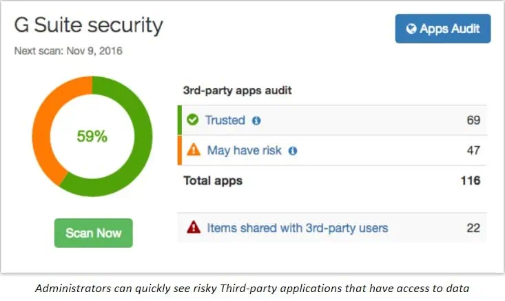 Cyber Threat Intelligence