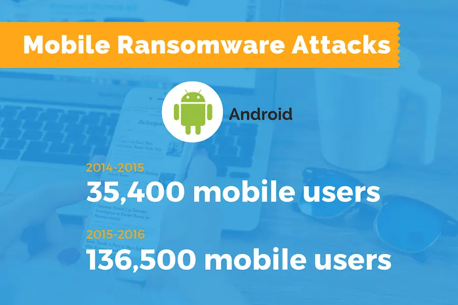 | Spin.AI Android Ransomware attack