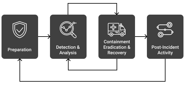 cybersecurity incident
