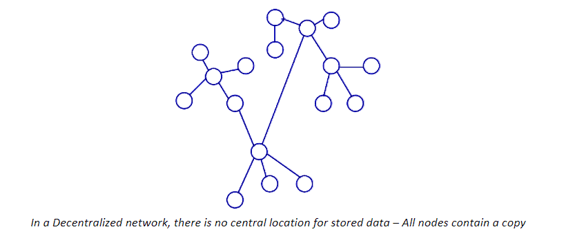 Decentralized Data Storage
