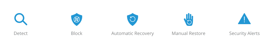 Google Workspace Automatic Ransomware Protection