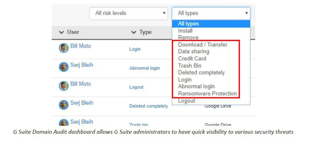 Google Workspace™ Domain Audit dashboard allows Google Workspace™ administrators to have quick visibility to various security threats