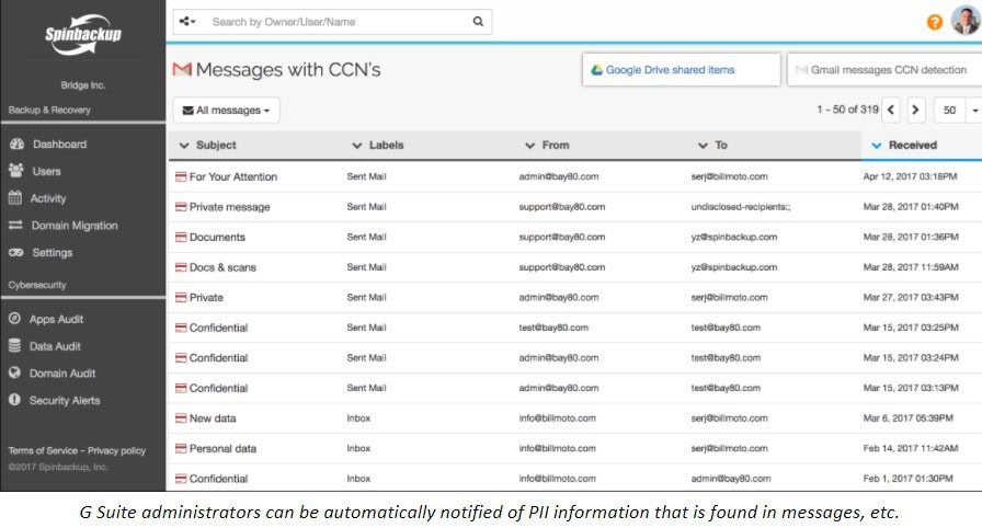G Suite administrators can be automatically notified of PII information that is found in messages, etc
