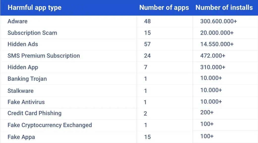 How do you get ransomware via the apps