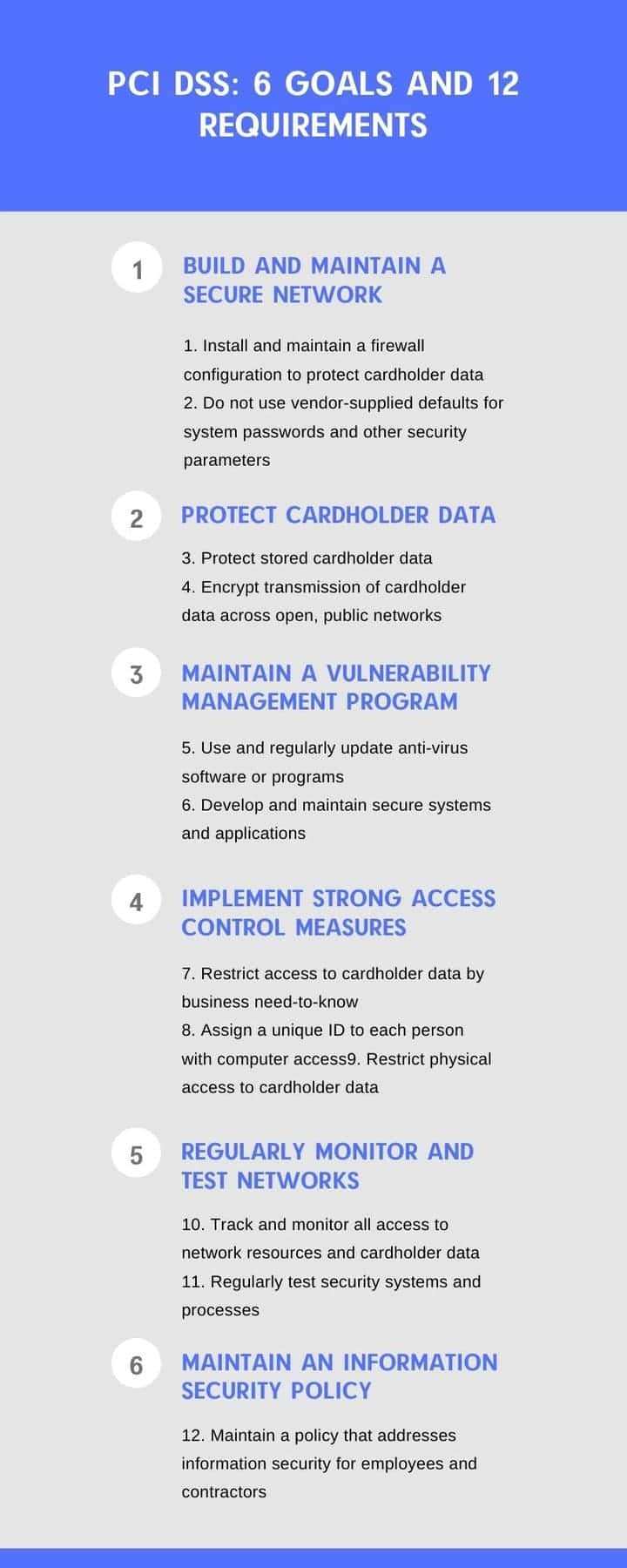 PCI DSS requirements and ways to meet them