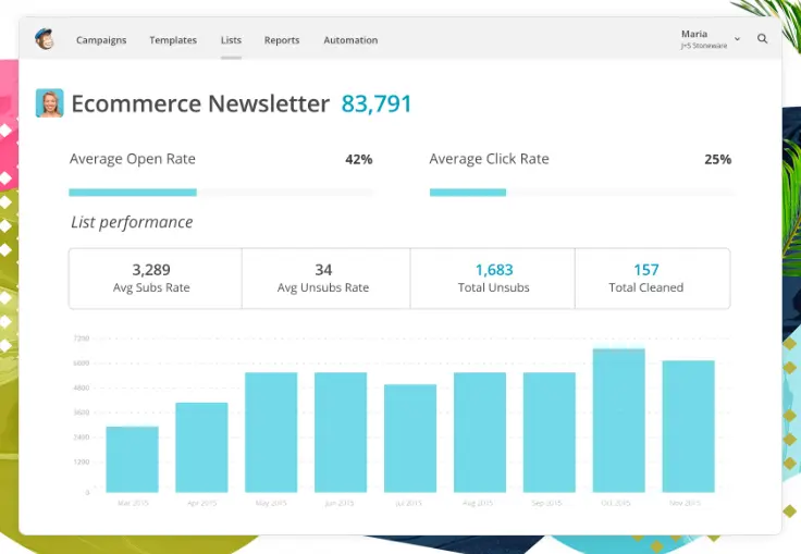 mailchimp