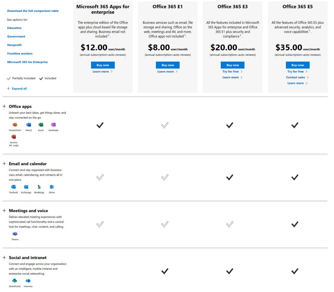 Microsoft 365 vs. Office 365: How Backup & Ransomware Companies Confuse Buyers