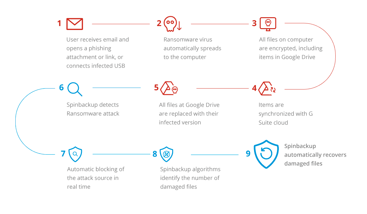 Spin.ai SaaS Backup, SSPM, Recovery, and Risk Management