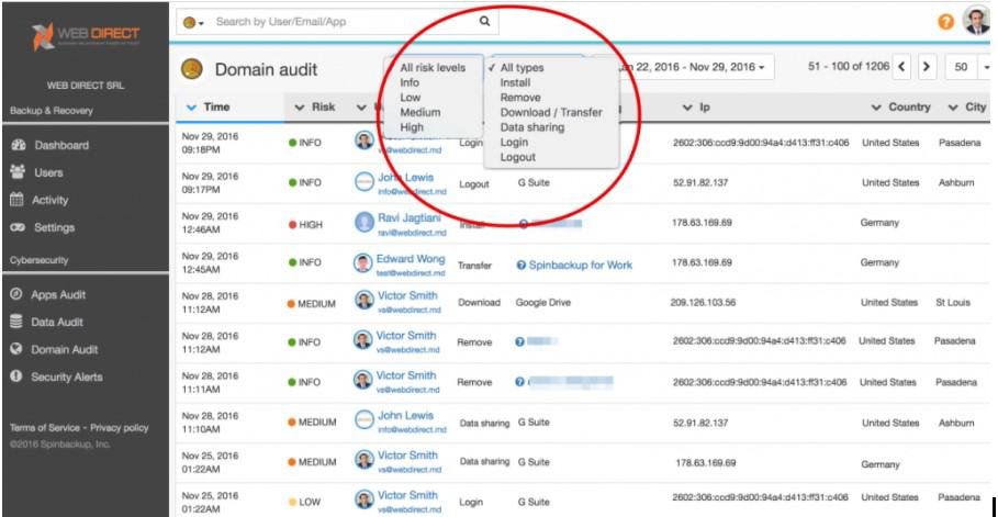 real time alerting of Google Workspace administrators to data leak and other security events