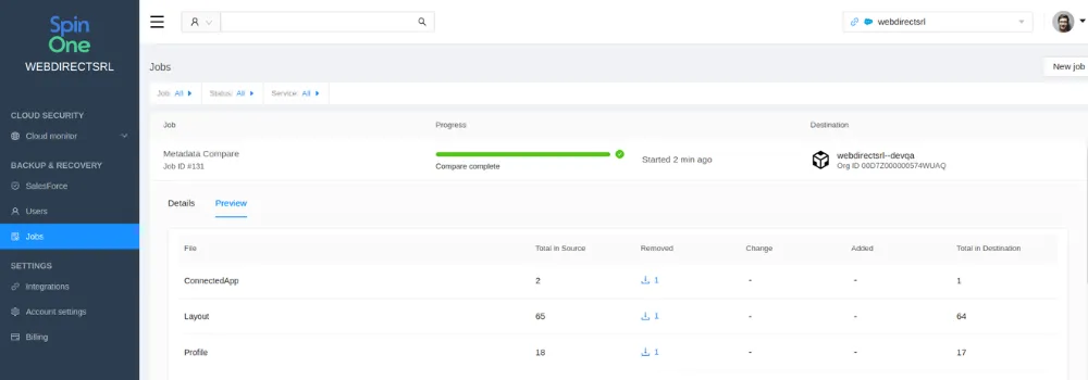Salesforce Compare Org