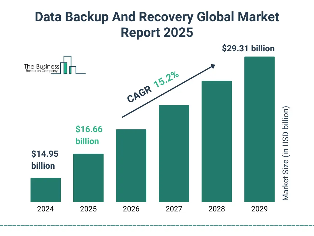 data-backup-recovery-report-2025 | Spin.AI Data Backup and Recovery Market Research