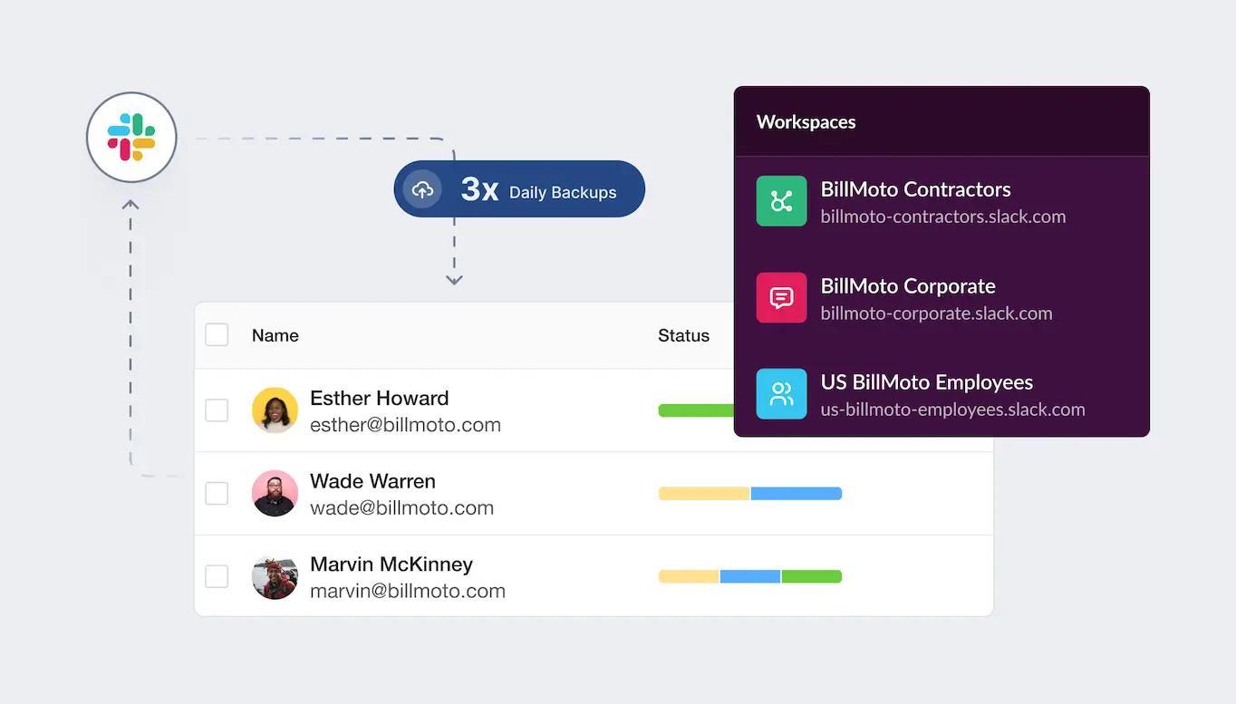 SpinOne Slack Backup