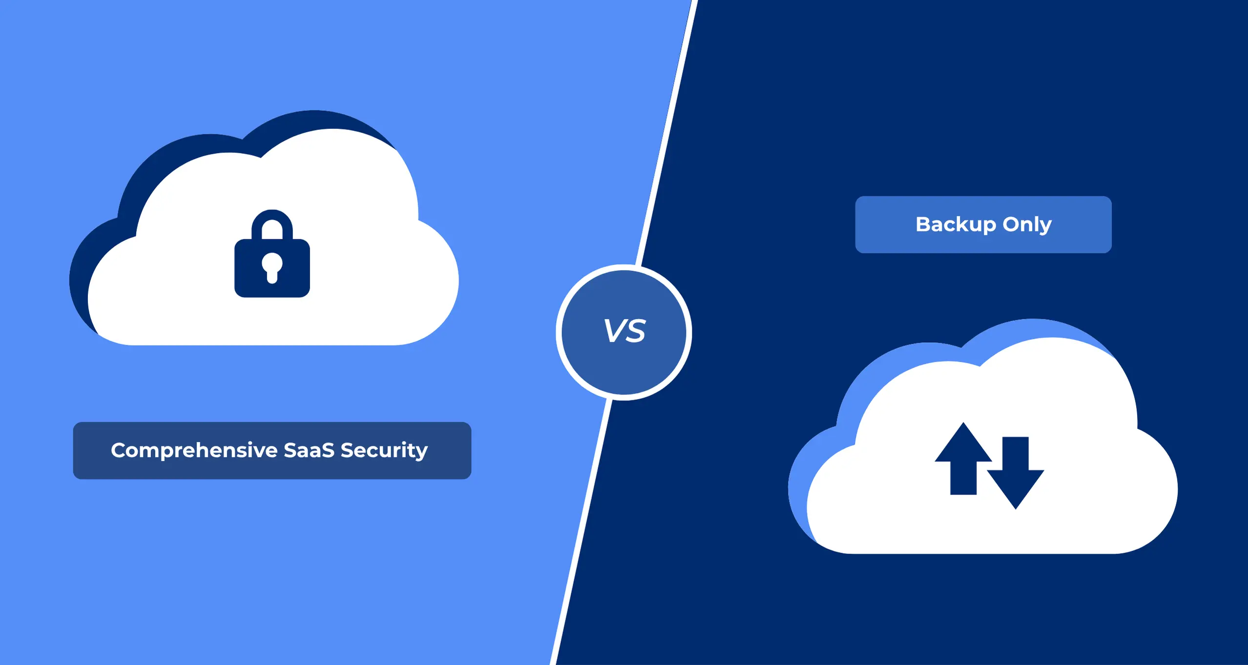 Comprehensive SaaS Security vs Google Workspace Backup in 2025