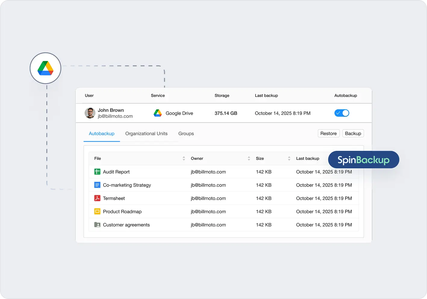 SpinBackup for Google Drive