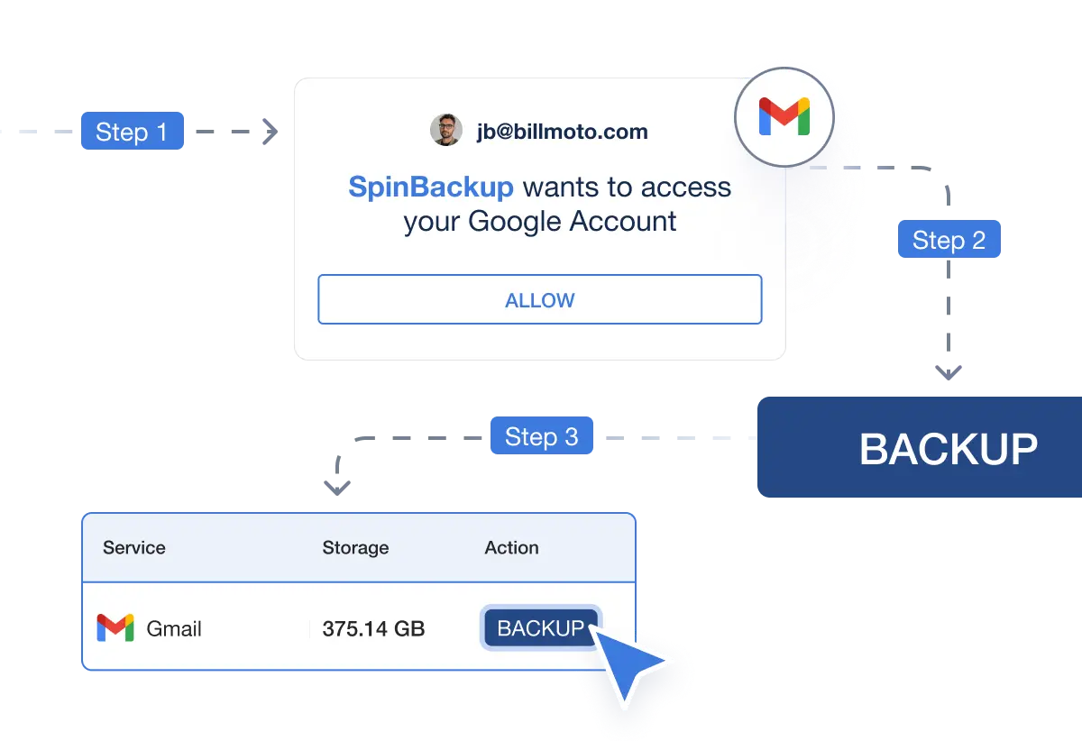 Steps to Backup Gmail Account with SpinBackup