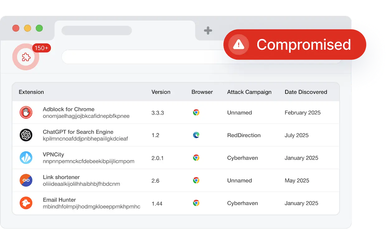 Compromised Extensions | Spin.AI