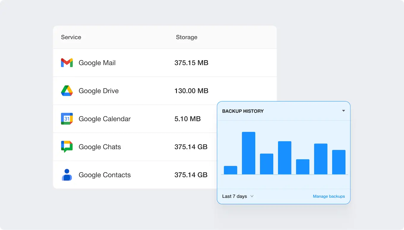 Spinbackup Platform for Google Workspace