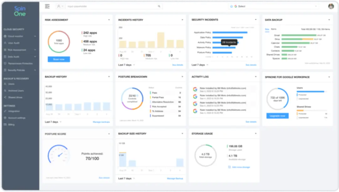 SpinOne Dashboard - blured